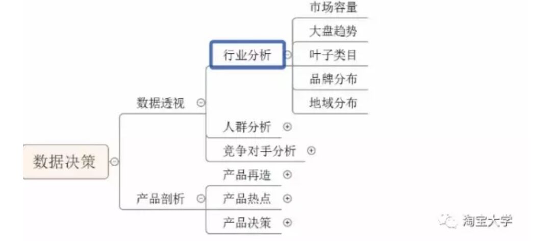 速找流量突破口，产品布局有讲究