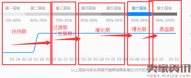 权重对流量的影响