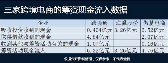 半年营收都破14亿元：这些跨境电商有何秘密