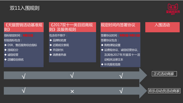 2017年双11招商来袭，天猫喊你来报名