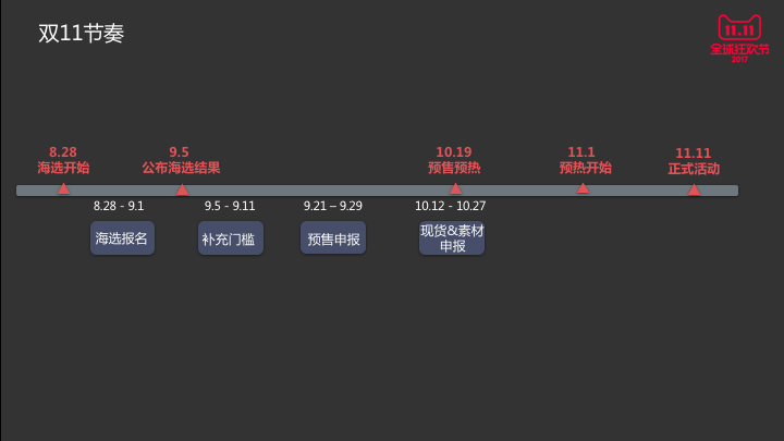 2017双11海选报名时间规则解读