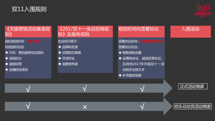 2017双11海选报名时间规则解读