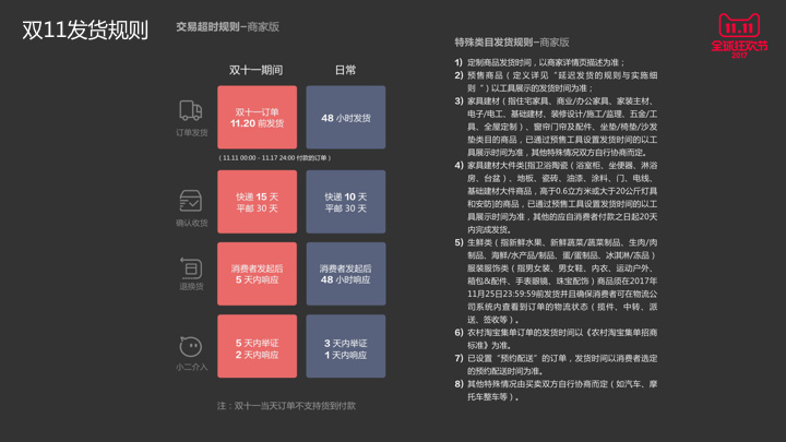 双十一规则解读