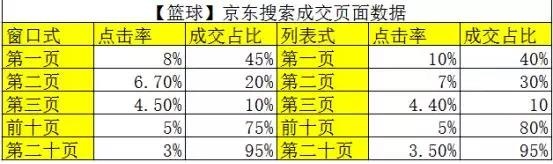 不懂对手的销量数据，别说你会京东搜索！