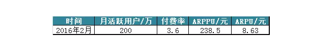 QQ截图20160419161711