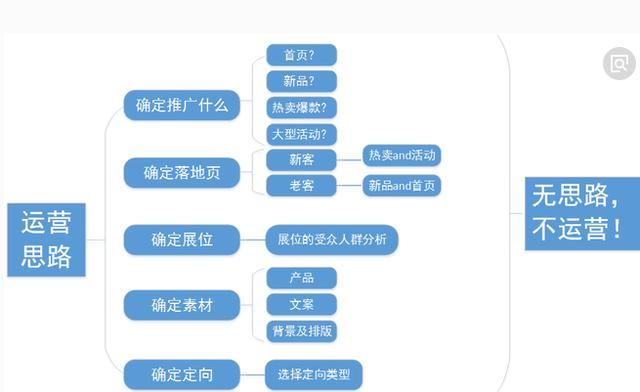 w2.jpg 新手如何成为一个好的淘宝运营?谈谈我在找淘宝运营的经历